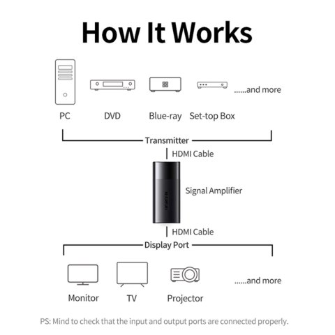 Złączka mufa do kabli HDMI 4K HD wzmacniacz sygnału do 40 metrów czarny Złączka mufa do kabli HDMI 4K HD wzmacniacz sygnału do 40 metrów czarny