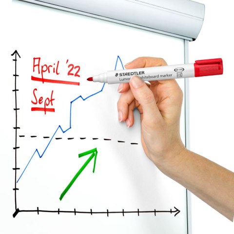 MARKER SUCHOŚCIERALNY LUMOCOLOR WHITEBOARD RÓŻNE KOLORY Staedtler 4 SZTUKI MARKER SUCHOŚCIERALNY LUMOCOLOR WHITEBOARD RÓŻNE KOLORY Staedtler 4 SZTUKI