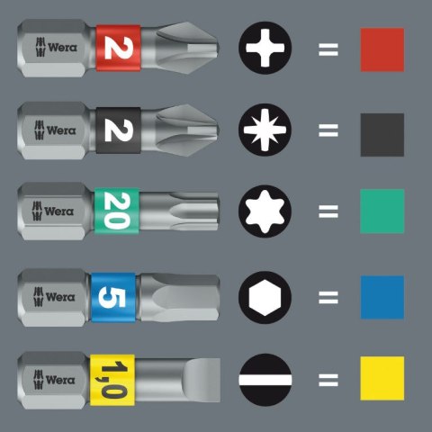 WKRĘTAK KRAFTFORM KOMPAKT STUBBY MAGAZIN RA 2, Z 6 BITAMI WKRĘTAK KRAFTFORM KOMPAKT STUBBY MAGAZIN RA 2, Z 6 BITAMI