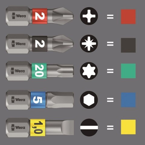 WKRĘTAK KRAFTFORM KOMPAKT STUBBY Z 6 BITAMI WKRĘTAK KRAFTFORM KOMPAKT STUBBY Z 6 BITAMI
