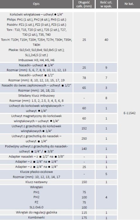 ZESTAW NARZĘDZI RĘCZNYCH W WALIZCE MAKPAC 87 EL. ZESTAW NARZĘDZI RĘCZNYCH W WALIZCE MAKPAC 87 EL.